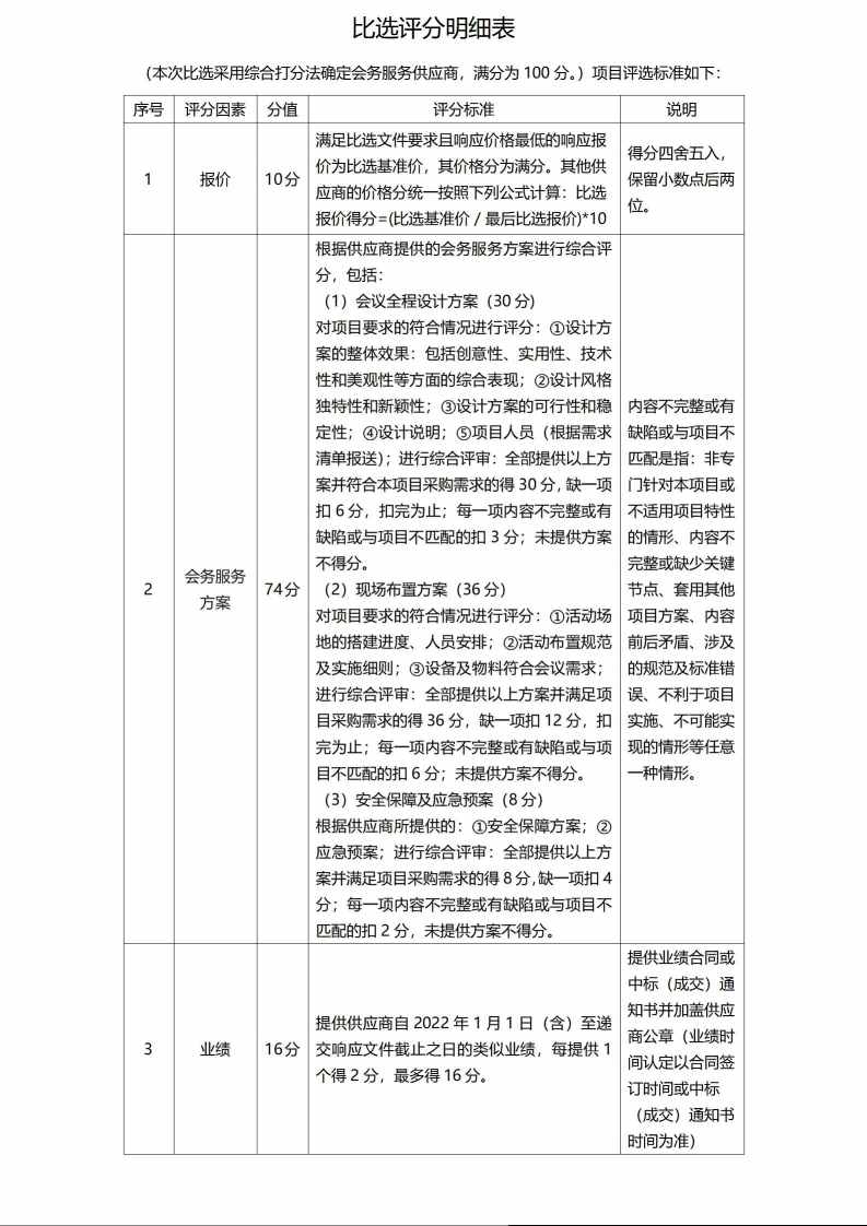 1766022583971313.jpg (新)比选评分明细表.jpg